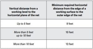 Fall Protections