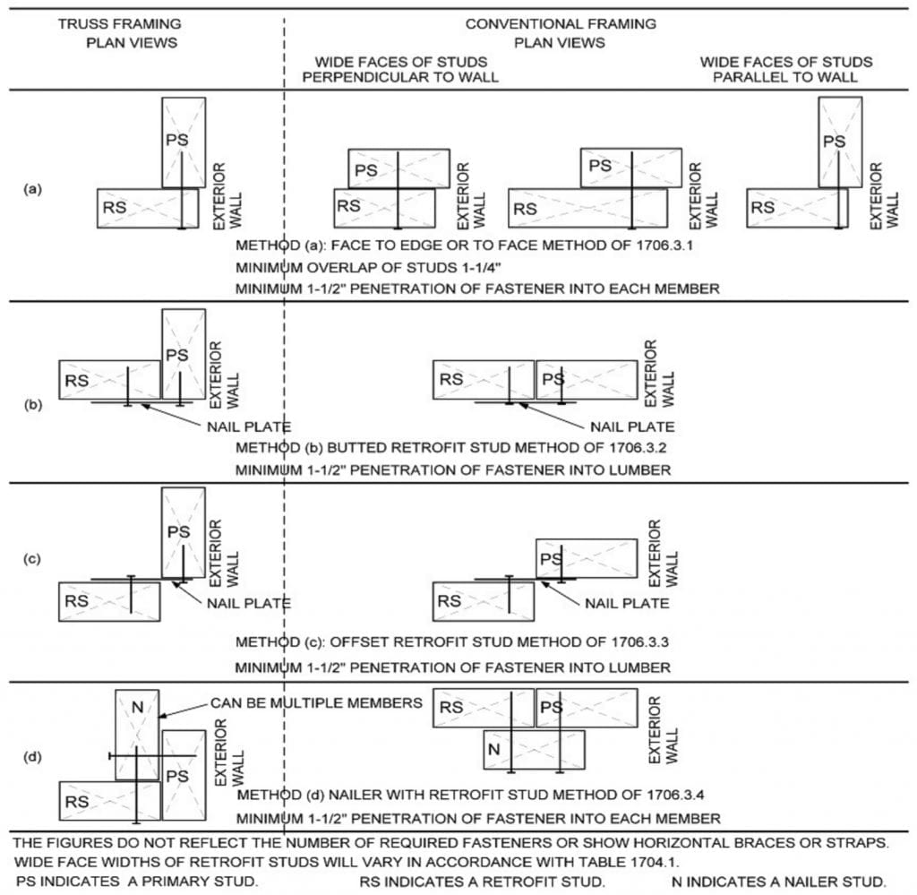 Quiz Help: Wind Mitigation Methods - EZ-CE.com