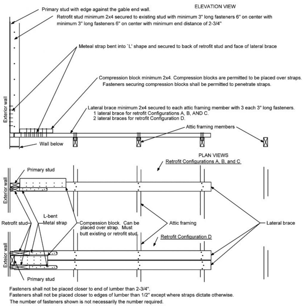 Figure 1707.1(1) Truss Gable End Wall with L-Bent Straps