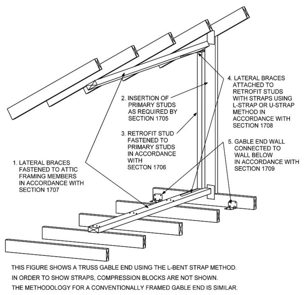 Figure 1704.1 Gable-End Bracing - General Schematic Arrangement